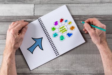 Not defterine çizilmiş dijital pazarlama stratejisi kavramı