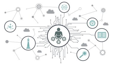 Bağlı simgelerle beceri kavramı