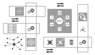 Bağlı simgelere sahip iot kavramı