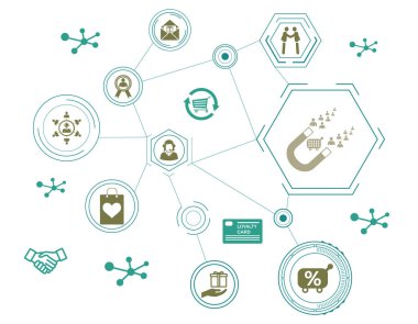 Bağlı simgelerle müşteri sadakati kavramı