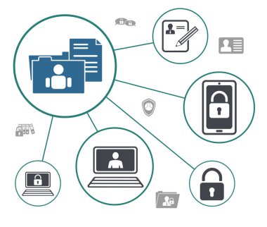 Bağlı simgelerle kişisel veri kavramı