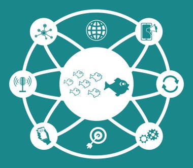 Bağlı simgelere sahip nüfuz edici kavramı