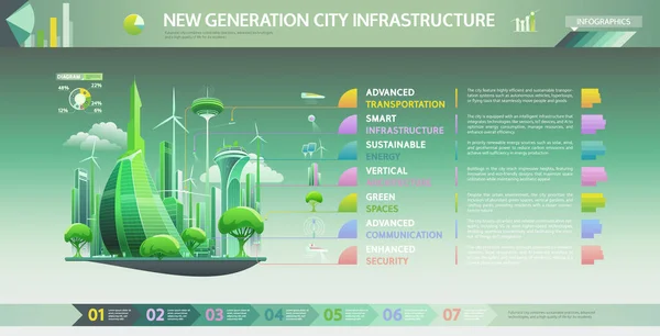 未来派城市新一代基础设施信息图形模板 绿色可再生能源 先进技术 高楼大厦及其居民的高质量生活 — 图库矢量图片