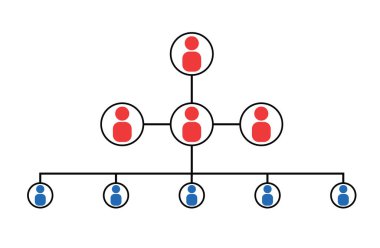 Halkın Simgesi ve Soyut Satır, İş Yapısı ile Organizasyon Çizelgesi Bilgileri.