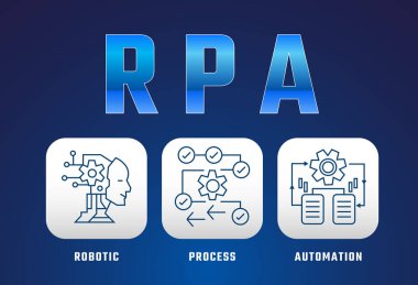 RPA, Robotik işlem otomasyonu, konsept bilgisayarı, robotik işlem otomatik