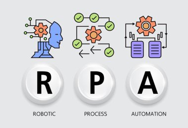 RPA, Robotik işlem otomasyonu, konsept bilgisayarı, robotik işlem otomatik