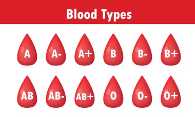 Kan grubu ikonu, kan damlaları ve kan grupları farklı.