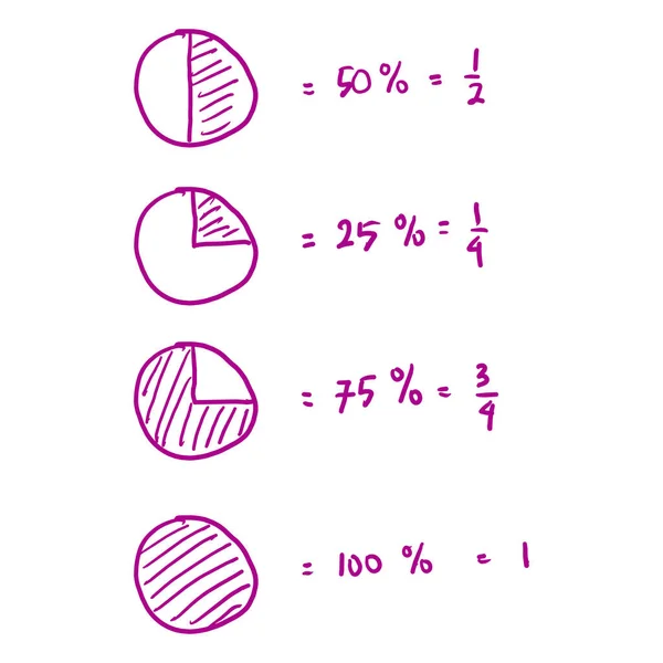 用涂鸦画出百分比和分数 分数可视化 数学文字 圆圈段 矢量说明 — 图库矢量图片