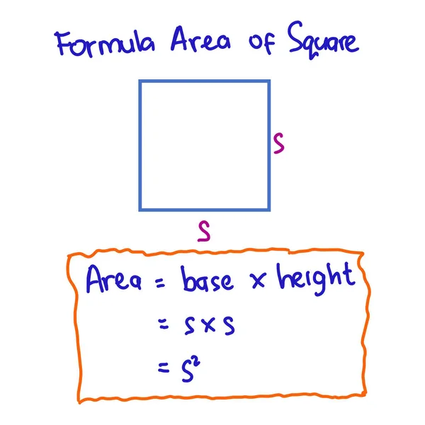 Fórmula Para Área Cuadrado Acompaña Imágenes Ilustrativas Fórmulas Matemáticas Sobre — Vector de stock