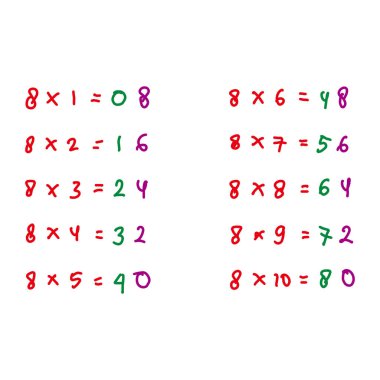 Elle çizilmiş sayılar ve matematiksel formüllerle matematik vektör illüstrasyonu. Elle çizilmiş harf ve rakamların vektör kümesi. Beyaz arkaplanda matematik formülleri