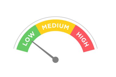 Risk Ölçer. Hız göstergesi düşük ortalamada ve yeşilden kırmızıya yüksekte. Hız göstergesi düşük, orta boy. Risk kavramı