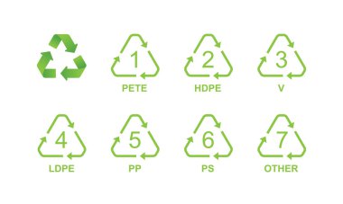 Beyaz arkaplanda sayıların ve plastiğin kısaltmalarının olduğu yeşil geri dönüşüm sembolleri.