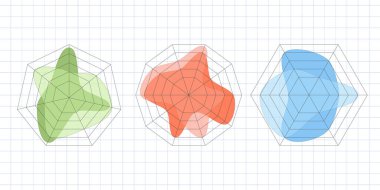 Kiviat şeması şablon seti. Örümcek ağı şeması, radar istatistikleri. İş süreci grafikleri için düzensiz çokgen yıldız grafiği. Çok değişkenli veri görselleştirmesi. Vektör illüstrasyonu