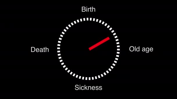 Animation Clock Show Μετενσάρκωση Διαδικασία Ξεκινήστε Γέννηση Ασθένεια Γήρας Και — Αρχείο Βίντεο
