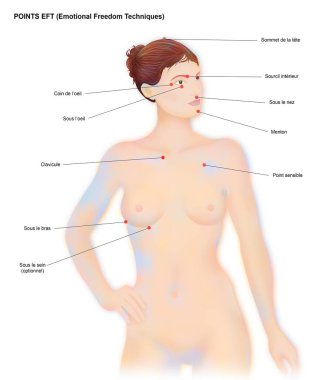 EFT enerji noktalarının yansıması. EFT (Duygusal Özgürlük Teknikleri) duygusal ve psikolojik acıları hafifletmeyi amaçlamaktadır. 