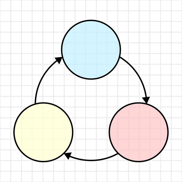 Graph Oder Diagramm Mit Drei Kreisen Die Mit Pfeilen Verbunden — Stockvektor