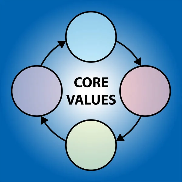 Diagrama Circular Quatro Valores Núcleo Azul Ícone Web —  Vetores de Stock