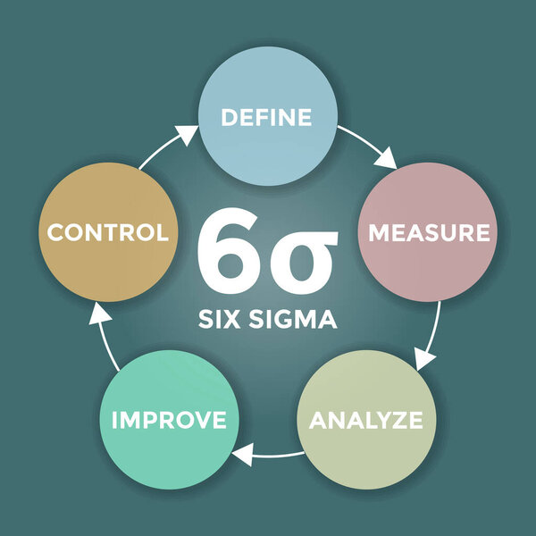 six sigma diagram scheme, tools for productivity, vector illustration 