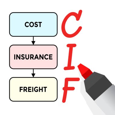cif, maliyet sigortası ve taşımacılık, grafik veya idagram, vektör illüstrasyonu