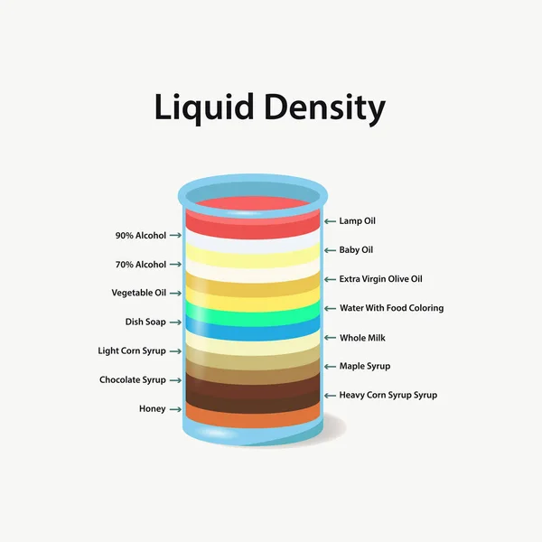 stock vector Liquid density in glass container flask. Different colorful material parts, mass water. Laboratory experiment concept