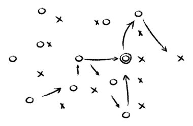 Strateji oyunu planı. Futbol taktiği. Futbol takımı antrenmanı için plan. Tahtada spor illüstrasyonu. Koçun oyun kitabı. Stratejik organizasyon sahada öğrenme için. Vektör.