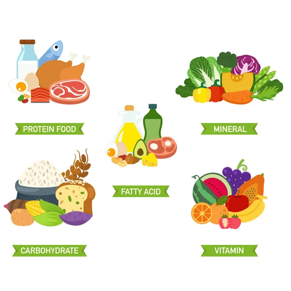 Illustration Von Fünf Nahrungsmittelgruppen — Stockvektor