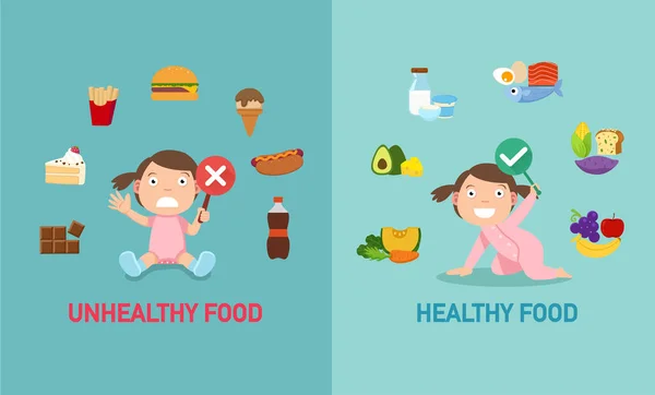 Müssen Nährstoffe Für Kinder Falsch Und Richtig Essen Vektor Illustration — Stockvektor