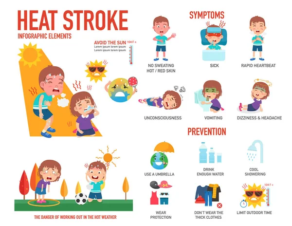 Heat Stroke Kid Boy Girl Infographic Vector Illustration — Stock Vector
