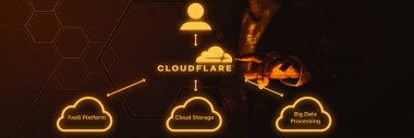 Cloudflare, known primarily for its content delivery network (CDN), DDoS mitigation, and web security services, also offers tools and features that facilitate multi-cloud management clipart