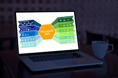 Microsoft 365 'in içeriği ?