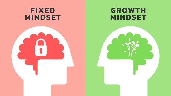 Illustration Difference Fixed Growth Mindset Positive Negative Thinking Mindset Concept Stock Illustration