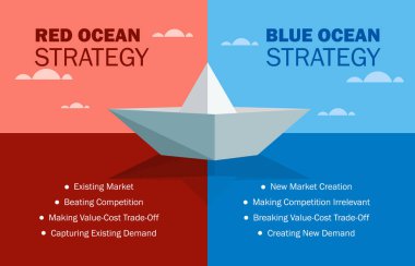 Kızıl Okyanus ve Mavi Okyanus Stratejisi İş Dünyası Pazarlama Sunumu. Bir illüstrasyon, tekne origamisi ya da kağıt gemi ile üç boyutlu dizayndır. Mavi Okyanus, Kızıl Okyanus 'la karşılaştırılır. Vektör çizimi. Hepsi tek bir katmanda..