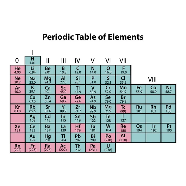 Periodiek Systeem Van Elementen Wit — Stockvector
