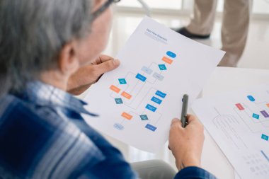 Ofiste akış şeması ve sistem süreci belgeleriyle yazılım geliştirmeyi planlayan kıdemli programcı