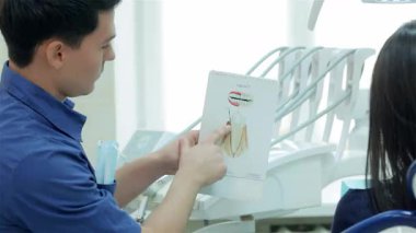 Profesyonel bir dişçi, anahtar noktaları göstermek için detaylı bir çizelge kullanarak hastaya diş tedavisi prosedürünü dikkatlice açıklar. Bu etkileşim hastanın önemini vurguluyor.