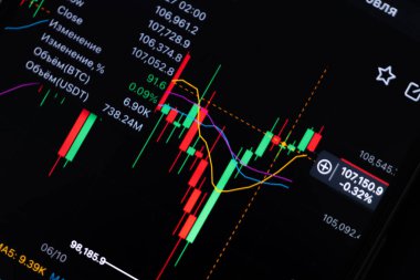 Akıllı telefon ekranındaki kripto para alım satım şeması şamdan şablonları, fiyat hareketleri ve teknik göstergeler gösteriyor. Çevrimiçi yatırım, finans ve dijital para birimi kavramı.