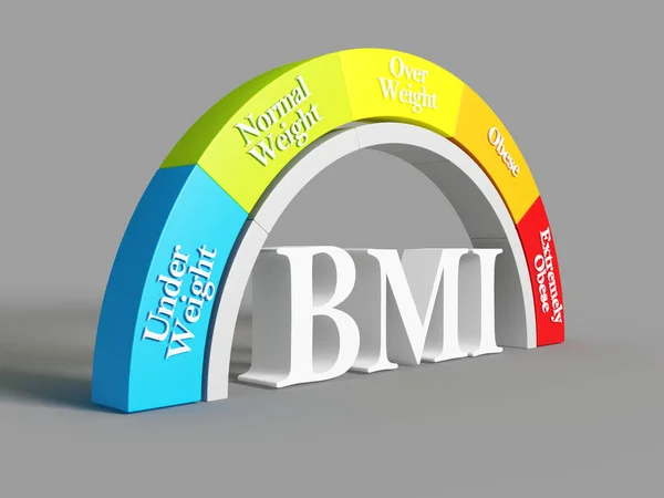 BMI. Abbreviation Body Mass Index. Healty lifestyle concept. 3d rendering