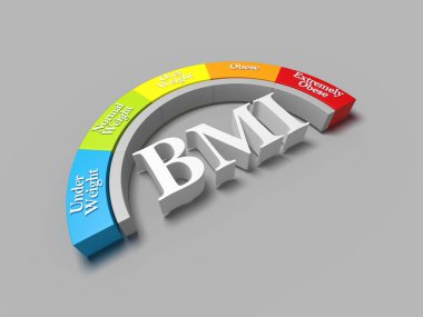BMI. Kısaltma Vücut Kütle İndeksi. Sağlık yaşam tarzı konsepti. 3d oluşturma