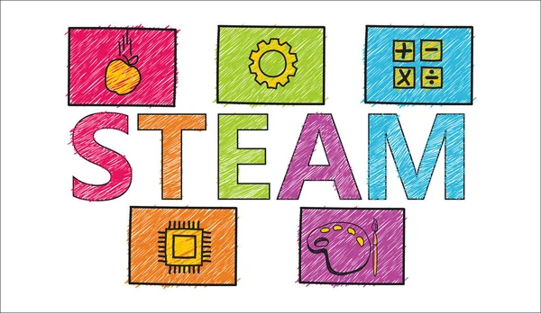 Abordagem Educação Steam Quadro Para Educação Através Das Disciplinas Ciência —  Vetores de Stock