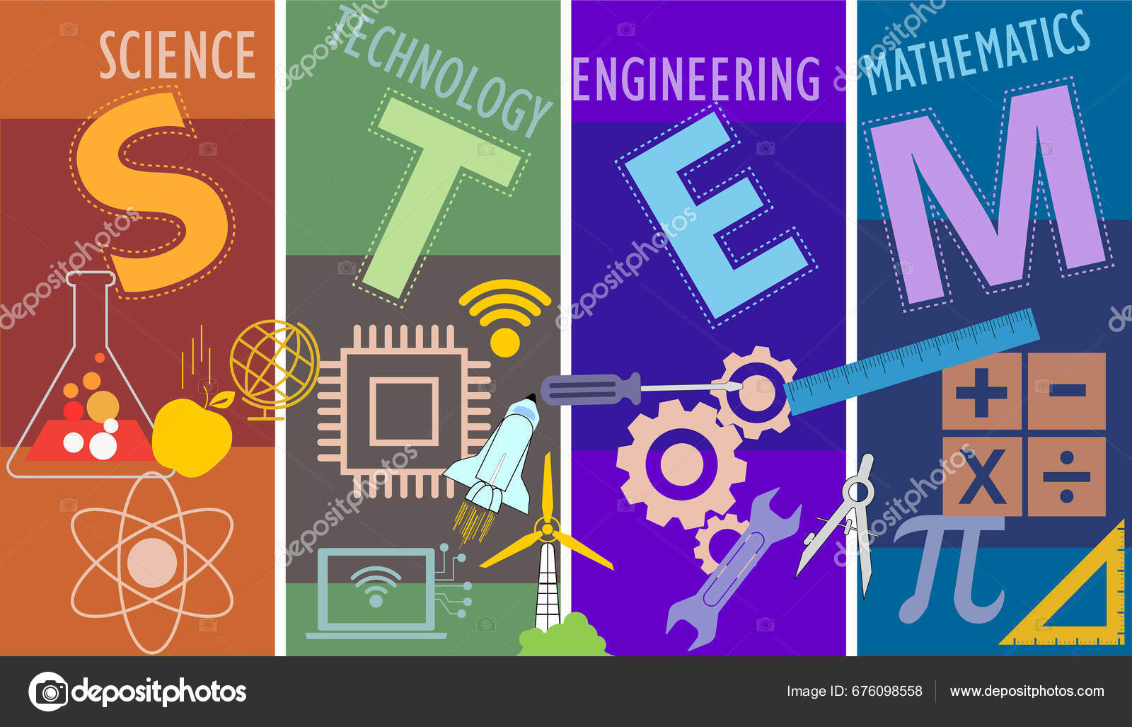 Stem Education Framework Education Disciplines Linked Disciplines