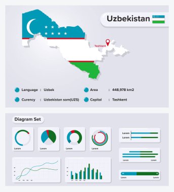 Özbekistan Bilgi Vektörü İllüstrasyonu, Özbekistan İstatistik Veri Elemanı, Bayrak Haritalı Bilgi Panosu, Diyagram Dizaynlı Özbekistan Bayrağı