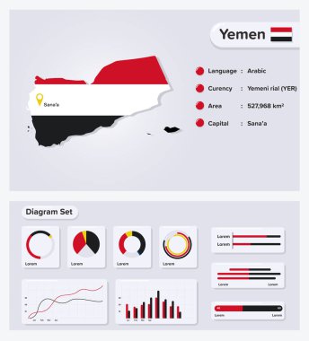 Yemen Bilgi Vektörü İllüstrasyonu, Yemen İstatistik Veri Elemanı, Bayrak Haritalı Bilgi Panosu, Yemen Diyagram Dizaynlı Bayrak