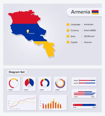 Ermenistan Bilgi Vektörü İllüstrasyonu, Ermenistan İstatistik Veri Elemanı, Bayrak Haritalı Bilgi Panosu, Düz Tasarımlı Ermenistan Bayrağı