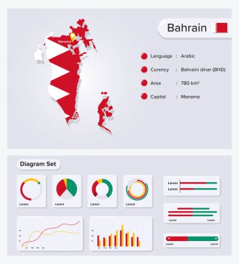 Bahreyn Bilgisel Vektör İllüstrasyonu, Bahreyn İstatistiksel Veri Elemanı, Bayrak Haritalı Bilgi Panosu, Diyagram Dizaynlı Bahreyn Haritası Düz Tasarım