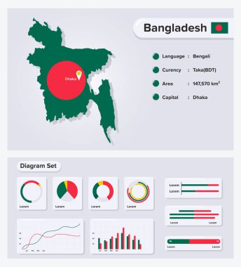 Bangladeş Bilgi Vektörü İllüstrasyonu, Bangladeş İstatistik Veri Elemanı, Bayrak Haritalı Bilgi Panosu, Diyagram Dizaynlı Bangladeş Harita Bayrağı