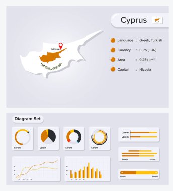 Kıbrıs Rum Kesimi Bilgi Vektörü İllüstrasyonu, Kıbrıs İstatistik Veri Elemanı, Bayrak Haritalı Bilgi Kurulu, Düz Tasarımlı Kıbrıs Bayrağı Haritası