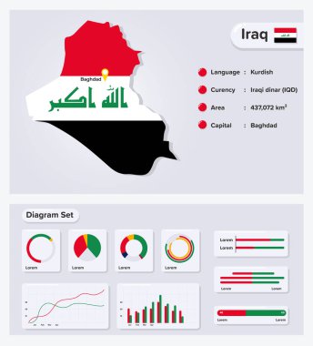 Irak Infographic Vector Illustration, Irak İstatistik Veri Elemanı, Bayrak Haritalı Bilgi Kurulu, Irak Diyagram Dizaynlı Bayrak