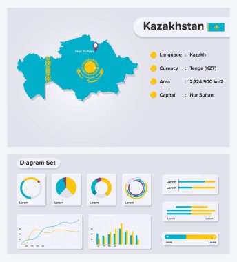 Kazakistan Bilgi Vektörü İllüstrasyonu, Kazakistan İstatistik Veri Elemanı, Bayrak Haritalı Bilgi Panosu, Diyagram Düz Tasarımı Haritalı Kazakistan Bayrağı