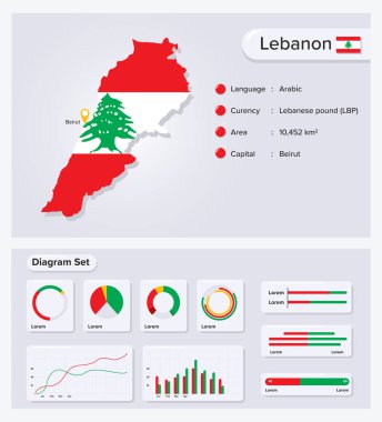 Lübnan Infographic Vektör İllüstrasyonu, Lübnan İstatistik Veri Elemanı, Bayrak Haritalı Bilgi Panosu, Düz Tasarımlı Lübnan Harita Bayrağı