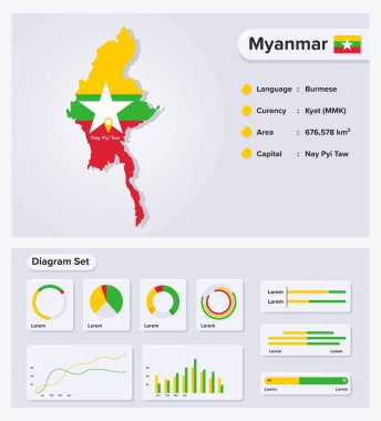 Myanmar Bilgi Vektörü İllüstrasyonu, Myanmar İstatistiksel Veri Elemanı, Bayrak Haritalı Bilgi Panosu, Diyagram Dizaynlı Myanmar Harita Bayrağı